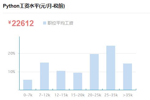 月薪二万城市人口_人口老龄化图片(2)