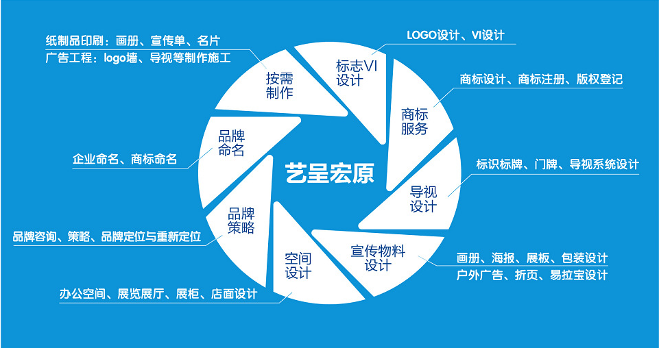 企业品牌形象如何建立?后期企业形象如何维护?