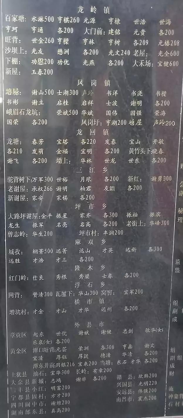 谢其霖 镜坝圩 理 湖南农业大学 谢林鑫 塘口塘背 理 成都大学 谢凌燕