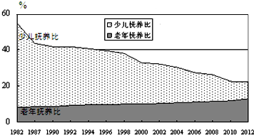 gdp优缺点(3)