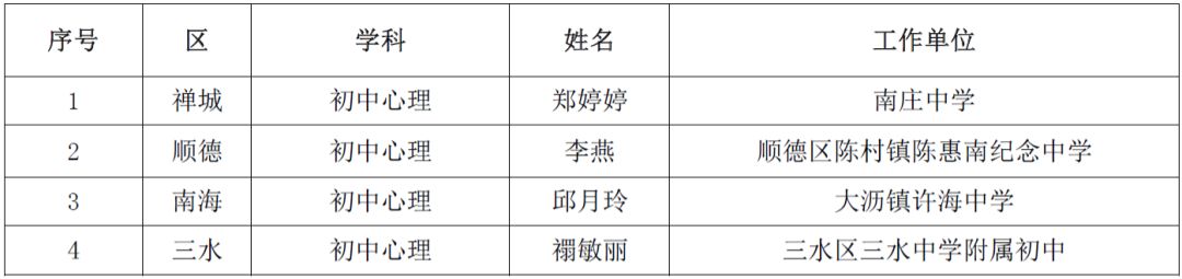 佛山这些青年教师有望获"优秀"称号!有你认识的吗?