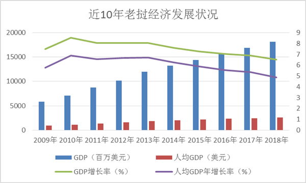 老挝gdp呈什么状态_株洲未来的房价走势会怎么样 会受什么因素影响