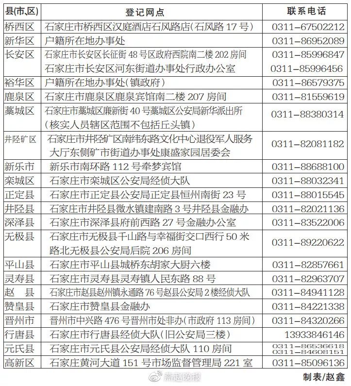 廊坊人口登记_廊坊地图(2)