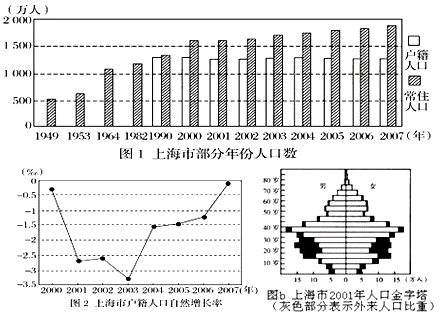 高中地理有关人口的大题_高中地理人口思维导图(2)