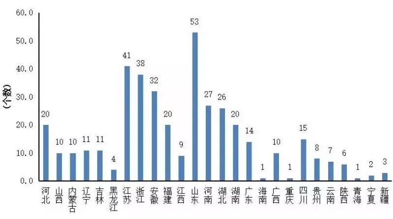 宜兴与慈溪2021年gdp_2020年中国工业百强县 市 榜单出炉 慈溪全国第6,继续领跑浙江(2)