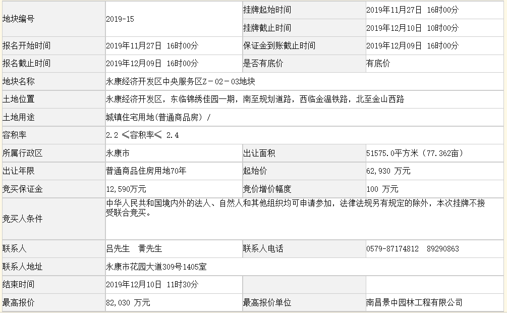 2019永康gdp_2019年中国gdp增长率(2)