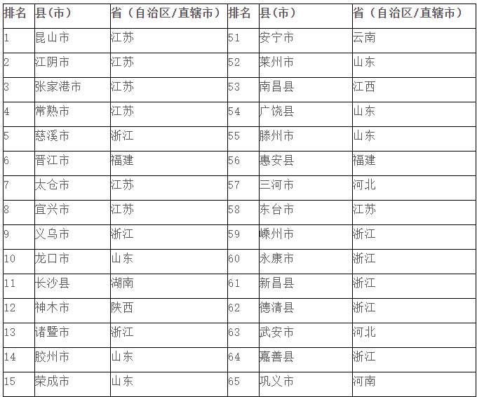 鄂尔多斯市旗县GDP_鄂尔多斯市地图