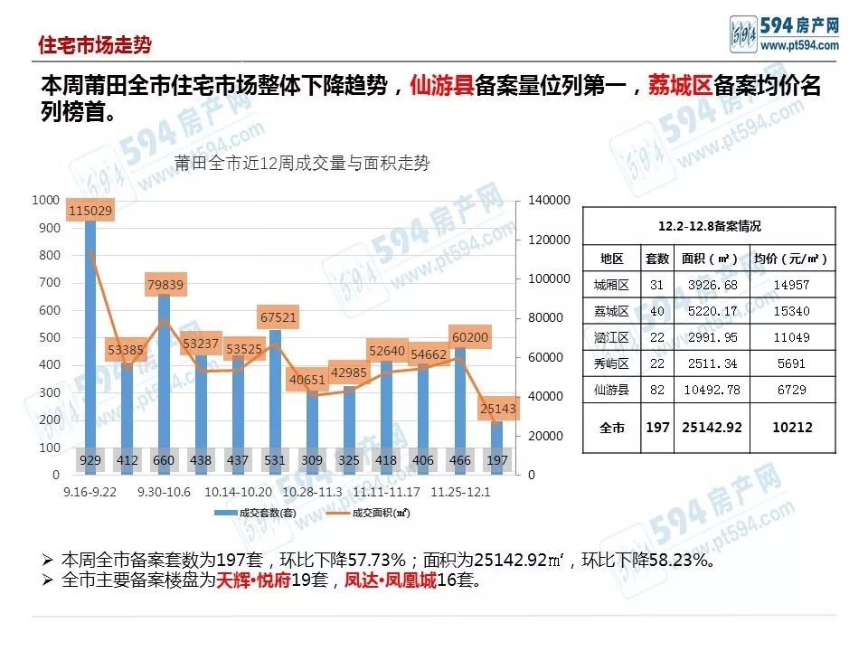 仙游vs涵江区gdp_莆田竟然是涵江区GDP第一你知道吗