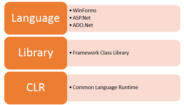 C＃初学者教程系列1：什么是.NET Framework？_Net