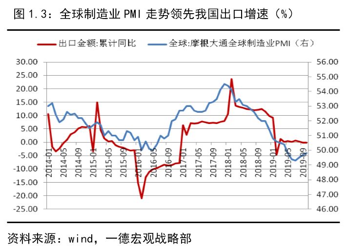 gdp资本存量_高瓴资本张磊图片(3)