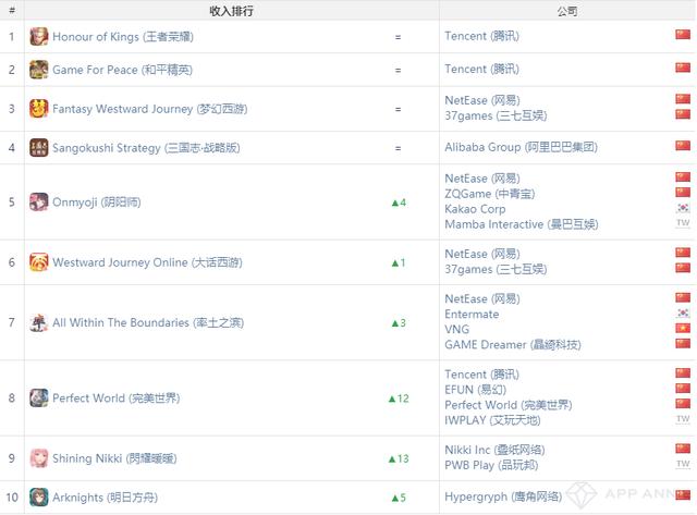AppAnnie11月指数：《阳光养猪场》登顶下载榜，《脑洞大师》上升74名_游戏