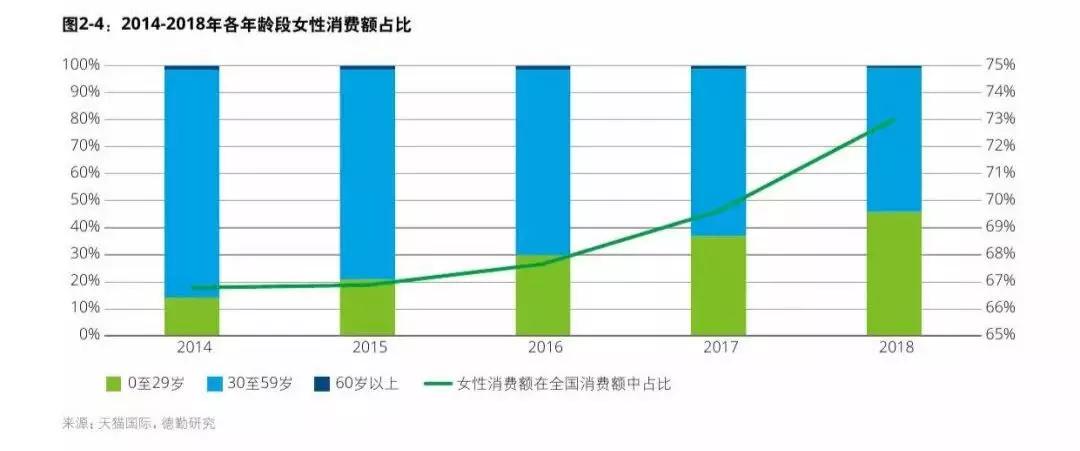 2019年底我国65岁及以上人口_香港65岁以上老男演员(3)