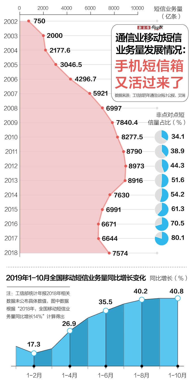 2019年前三季度全国经济总量_2019年全国存款总量图(3)