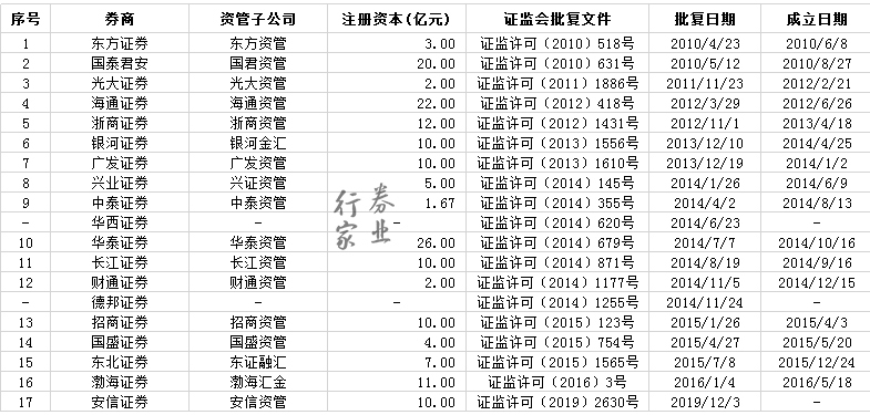 安信证券排名_安信证券