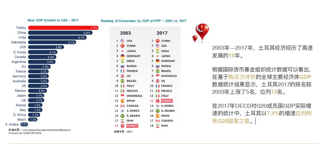 近十年全国gdp_近十年中国gdp增长图(3)