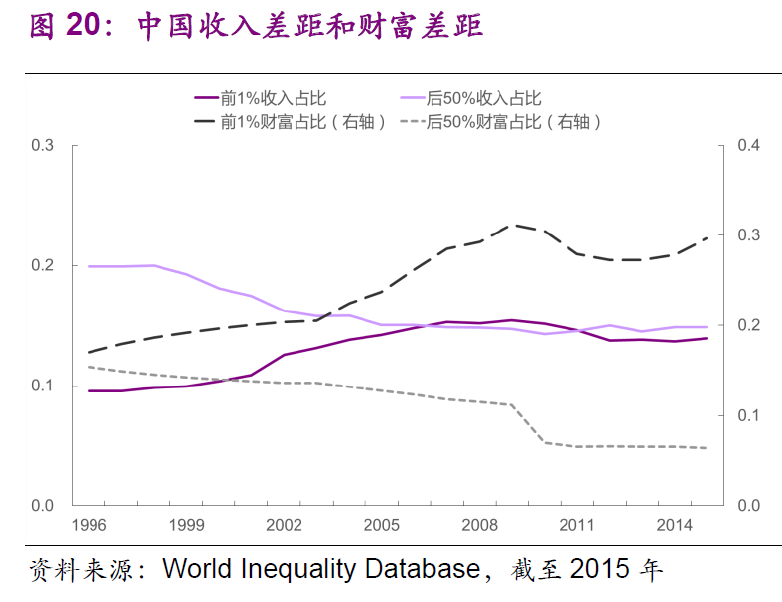 gdp对出口贸易影响 随机前沿引力模型(3)