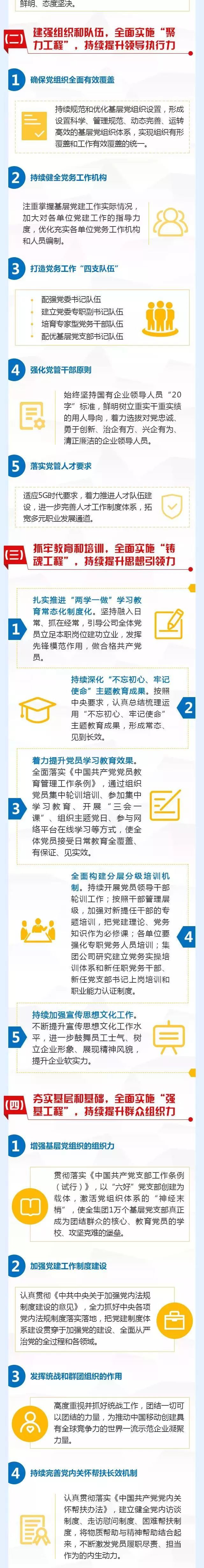 一图读懂 | 中国移动2020-2022年党建工作规划