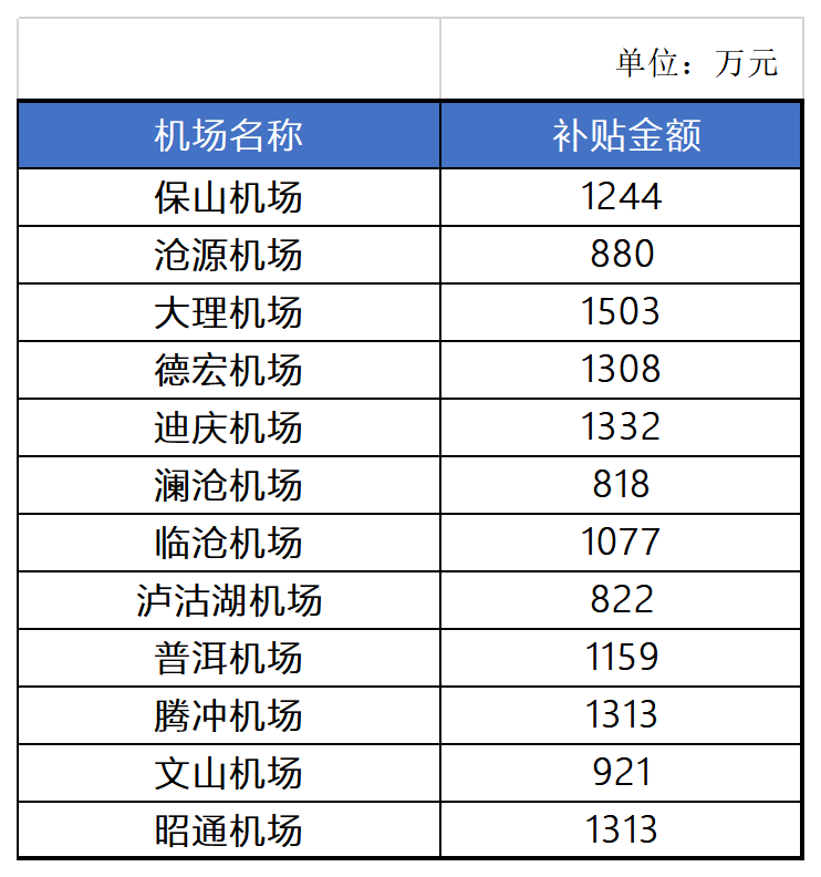 腾冲机场2020年GDP_腾冲驼峰机场示意图