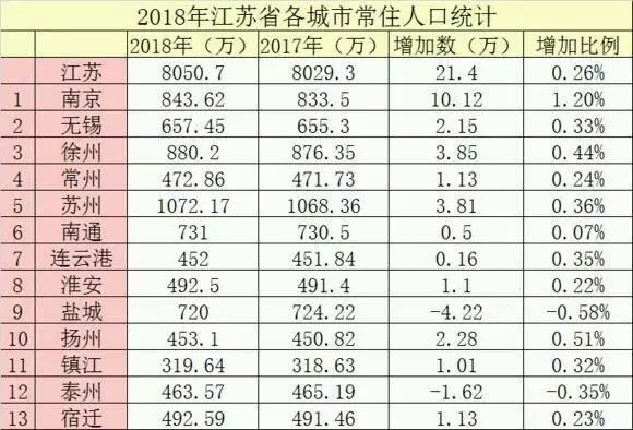 2020年末西安人口总数_西安人口密度分布图