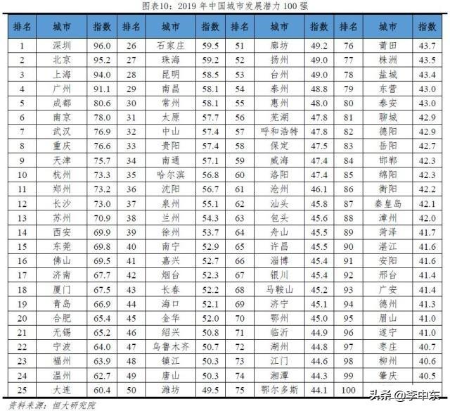 长春人口房价_2021长春房价分布图