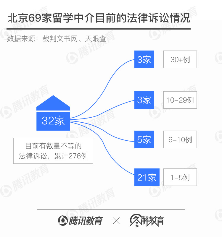 虚报大学人口_北京大学(3)