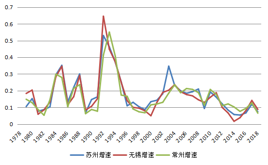 1978年的无锡gdp_究竟什么是GDP,为什么我们这么关注它(3)