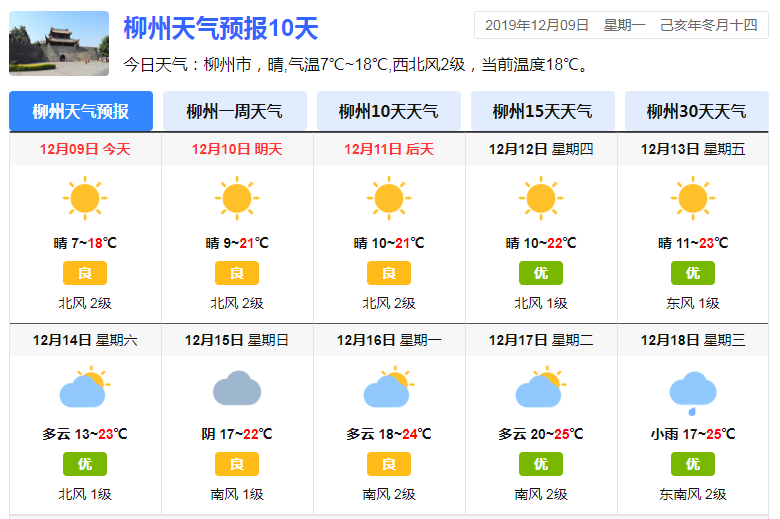 柳州的气温又要回升啦当你套上羽绒服准备迎接冬天时但大柳州的天气