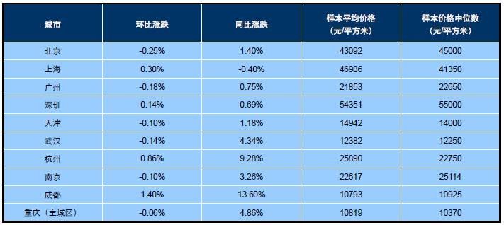 眉山市2019人口p在成都排位_成都地铁(2)