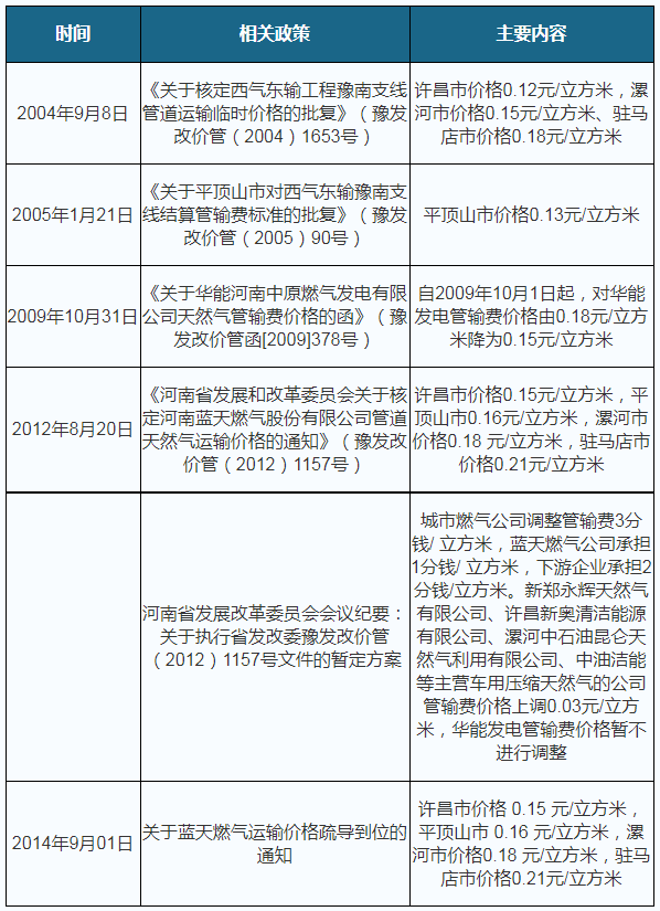 用气人口_中国城市燃气业发展现状和展望 2013(3)