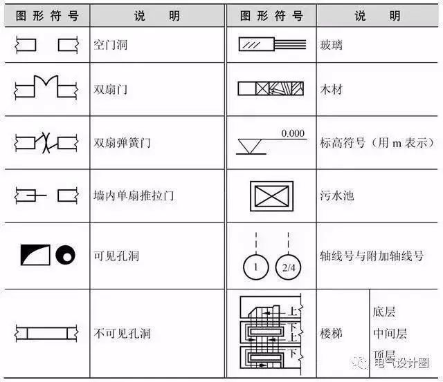 (表1.2 常用建筑图形符号)