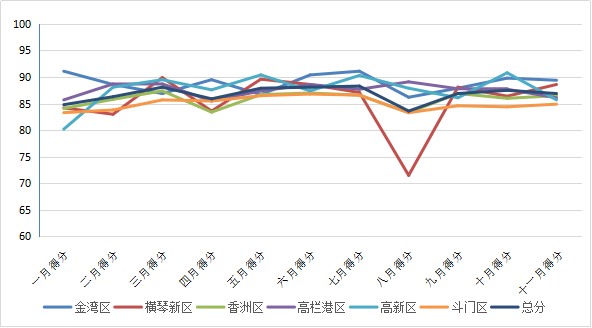 惠州陈江街道gdp排名_惠州县区 经济答卷 出炉,5县区GDP超600亿(3)