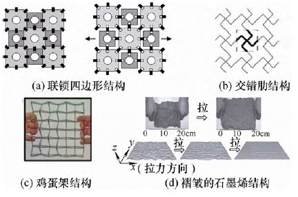 利用疏松多孔特点制作轻质高强度夹层结构②