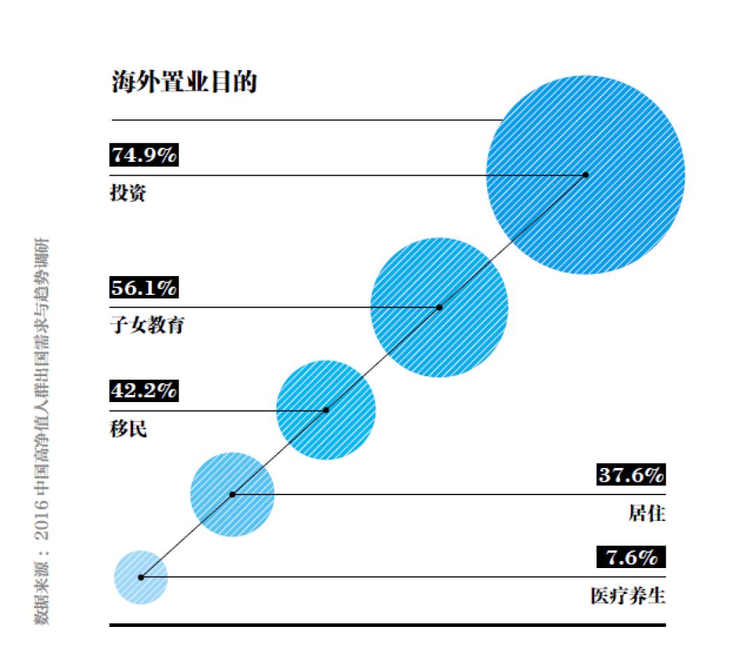 2019年我国的经济总量约是美国的66%(2)