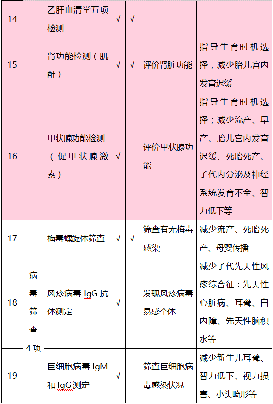 流动人口孕检_流动人口集体孕检(3)