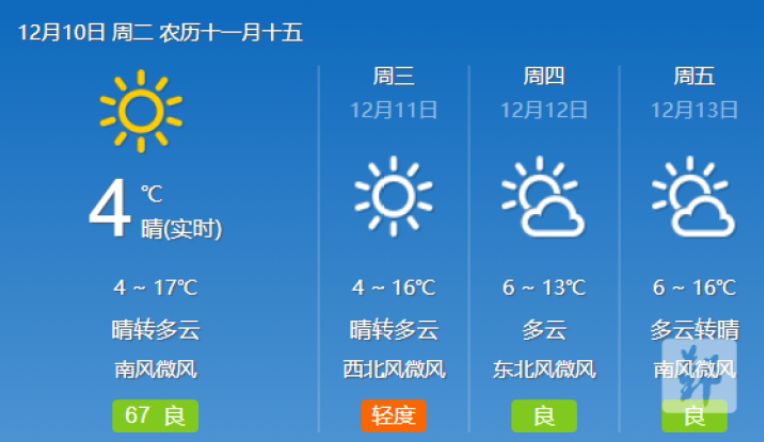 今早的天气预报