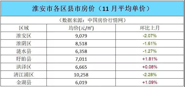 淮安常住人口_江苏统计局 江苏2018年常住人口增长21.4万,南京增长最多,盐城 泰(2)