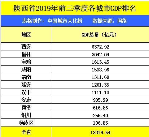 渭南经济排名_渭南所有小学排名