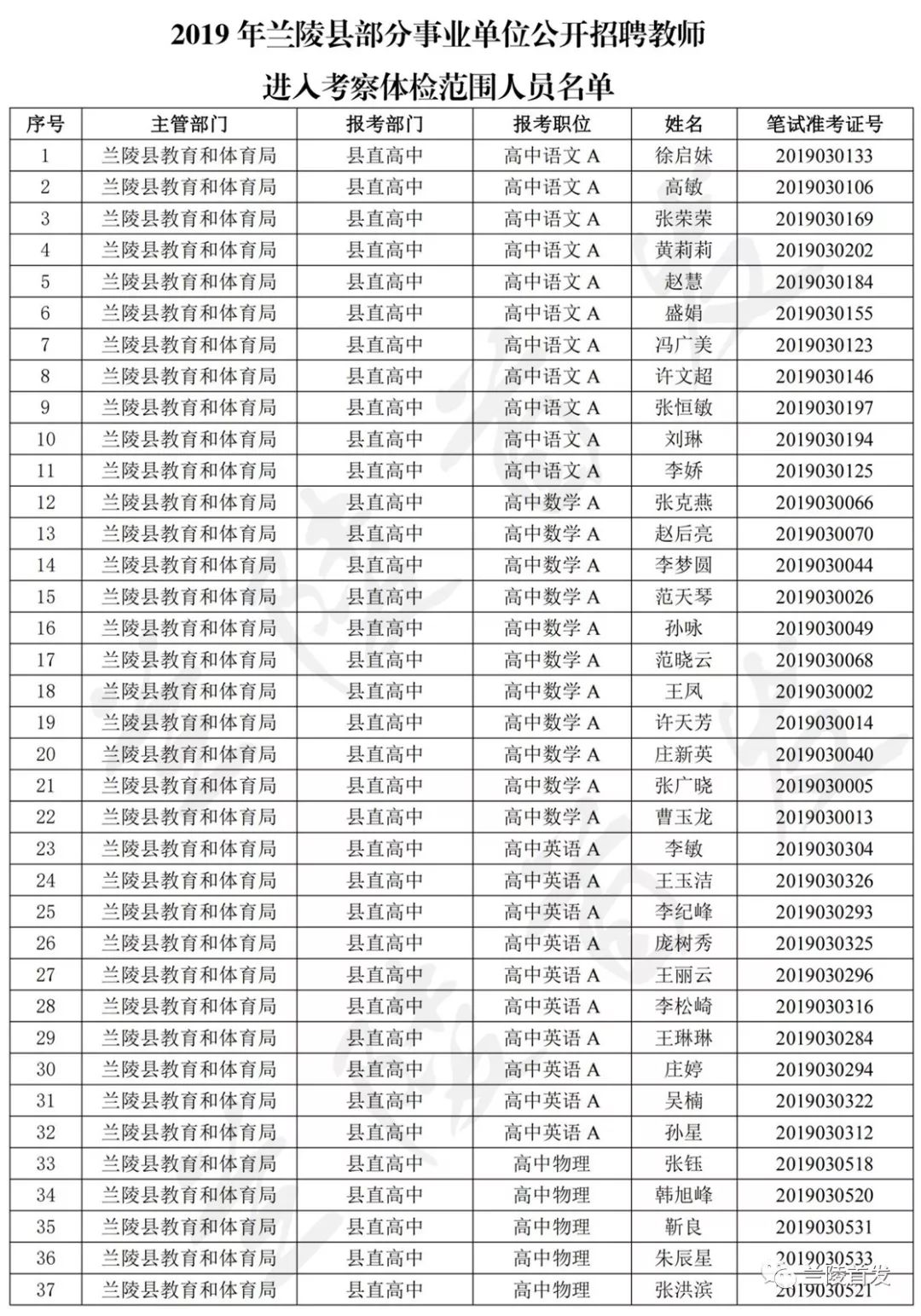 兰陵县多少人口_省政府批复兰陵县县城总体规划 2035年中心城区常住人口59万人(2)