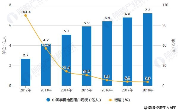 乐购人口统计细分的优势_人口细分图(2)