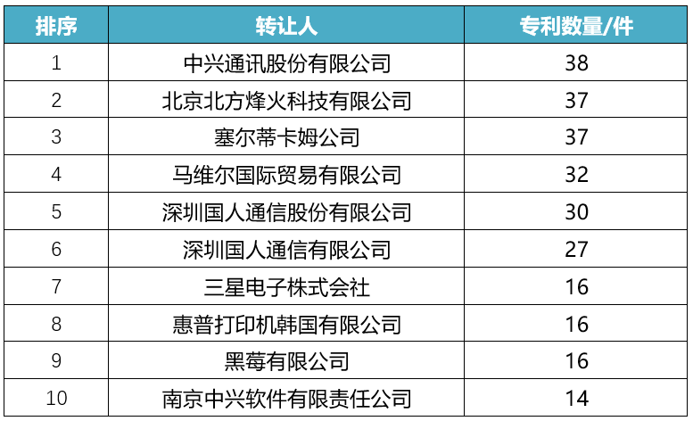 2019专利排行榜_2019上半年全球智能家居发明专利排行榜(3)