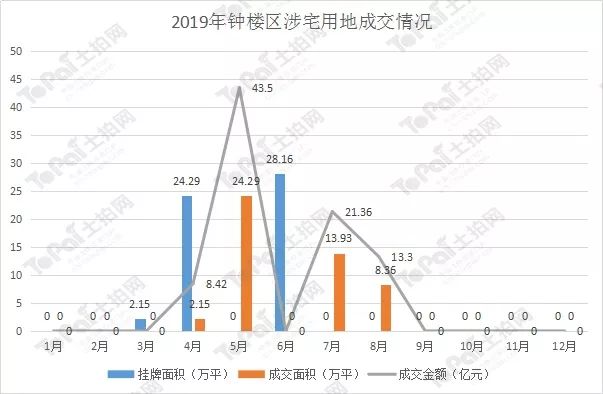 2020钟楼区GDP_常州钟楼区荷园图片(3)