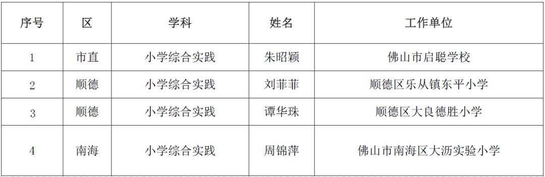 佛山这些青年教师有望获"优秀"称号!有你认识的吗?