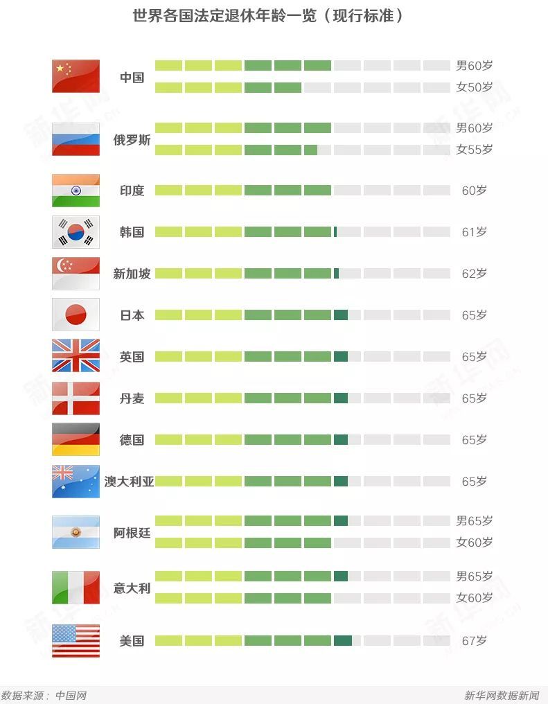 人口普查延迟退休_人口普查