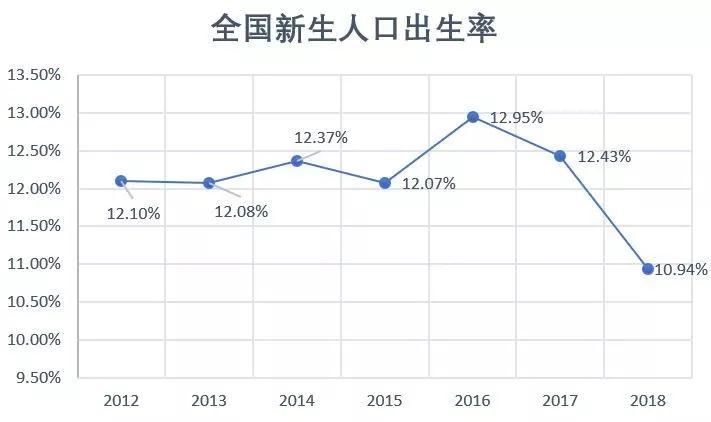 人口新生增长_人口增长图片