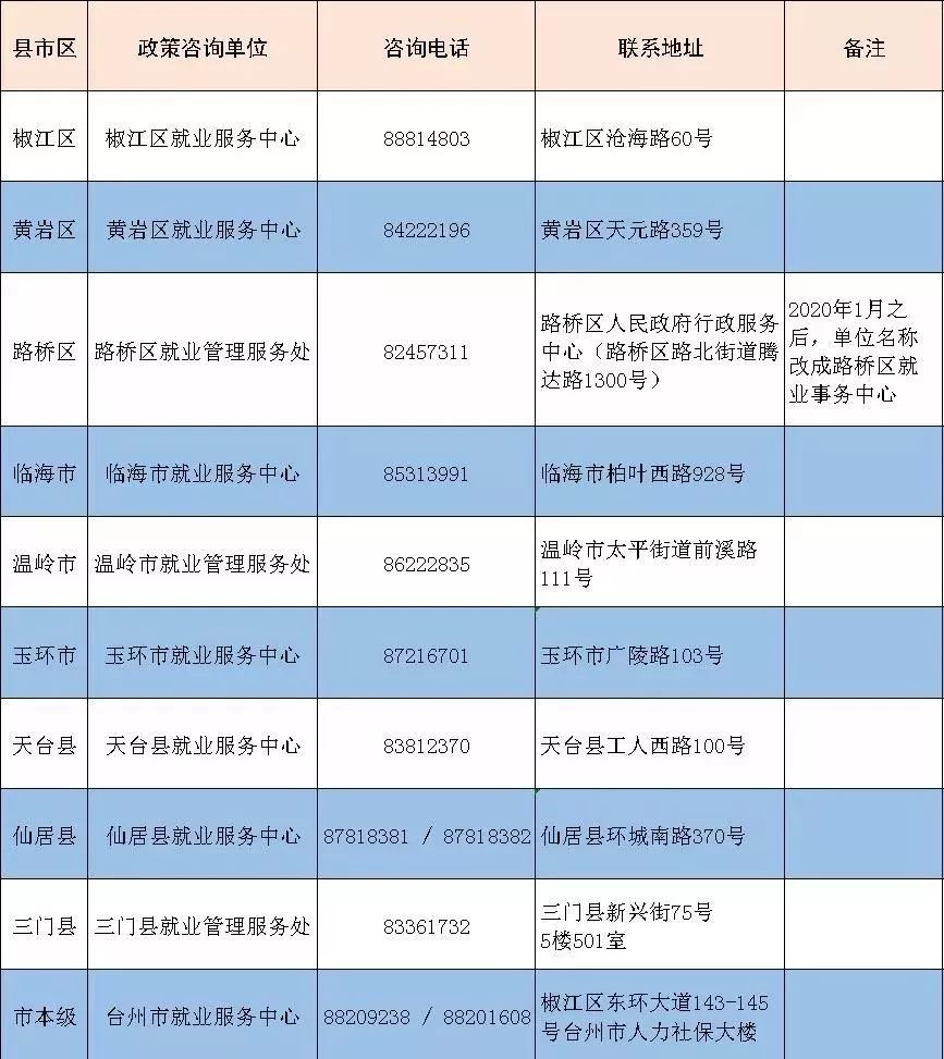 人口普查出结果时间_人口普查2020结果(3)