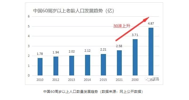 2019年人口老龄化_人口老龄化