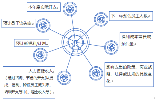 人口流失率_人口普查(2)