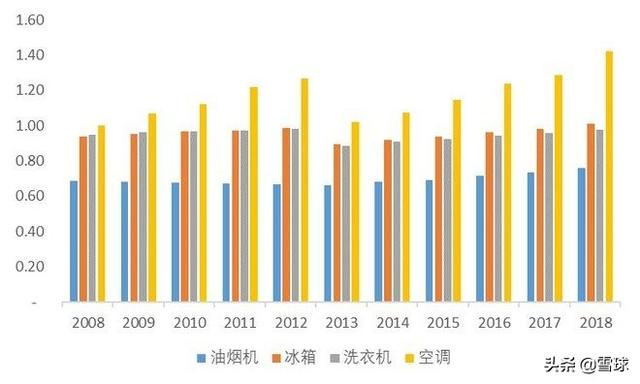 我国现阶段的农村人口_我国人口分布图(3)