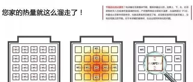 米乐m6没有建筑节能保温何谈农村清洁取暖的价值？(图4)