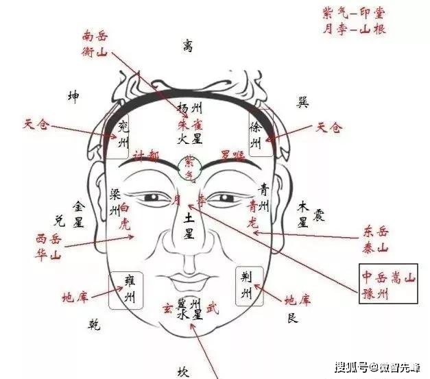 相法过三关断六亲!